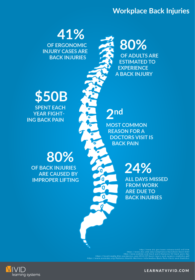Workplace Back Injuries Infographic